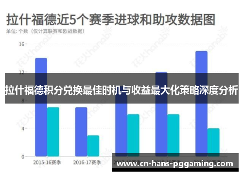 拉什福德积分兑换最佳时机与收益最大化策略深度分析