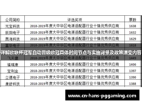 详解欧联杯冠军自动晋级欧冠具体时间节点与实施背景及政策演变内容 详解欧联杯冠军自动晋级欧冠具体时间节点与实施背景及政策演变内容