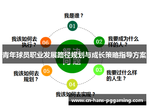 青年球员职业发展路径规划与成长策略指导方案