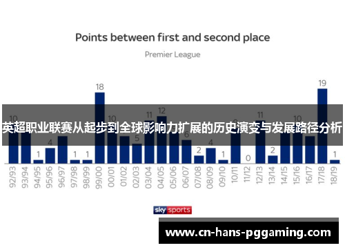 英超职业联赛从起步到全球影响力扩展的历史演变与发展路径分析