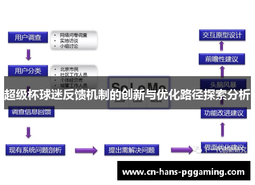 超级杯球迷反馈机制的创新与优化路径探索分析