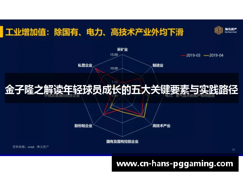 金子隆之解读年轻球员成长的五大关键要素与实践路径