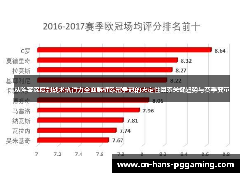 从阵容深度到战术执行力全面解析欧冠争冠的决定性因素关键趋势与赛季变量
