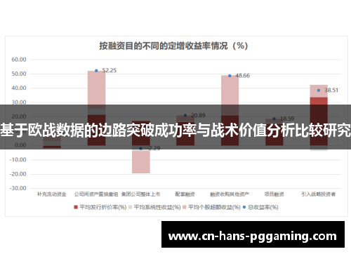 基于欧战数据的边路突破成功率与战术价值分析比较研究 基于欧战数据的边路突破成功率与战术价值分析比较研究