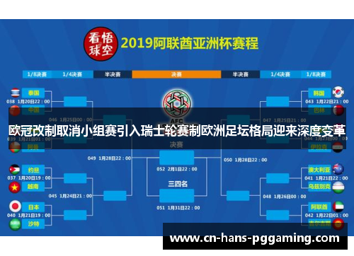 欧冠改制取消小组赛引入瑞士轮赛制欧洲足坛格局迎来深度变革
