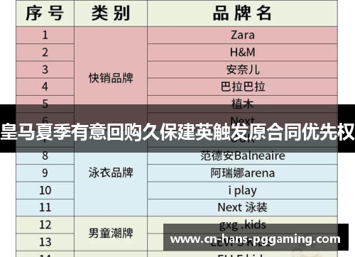 皇马夏季有意回购久保建英触发原合同优先权